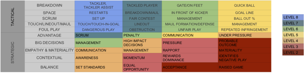 2019-10 Competencies Overview